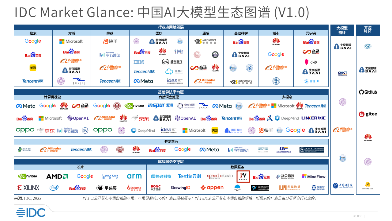 景联文科技荣登《2023自动驾驶数据标注公司排行》榜单前十，入选IDC中国数据智能市场代表厂商名单！