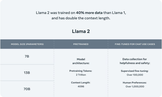 700亿参数Llama 2训练加速195%！数据成为其提升效果的关键要素