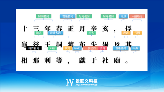景联文数据标注：AI大模型产生幻觉该如何应对？