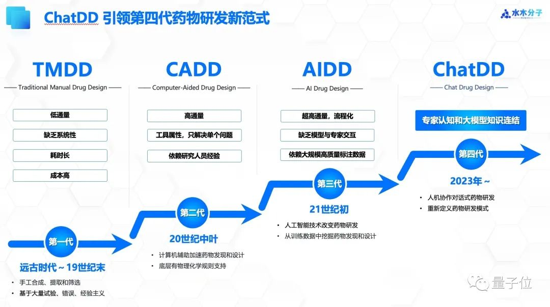首个千亿生物医药ChatGPT来了！清华AIR聂再清：这个行业未来的“Killer APP”