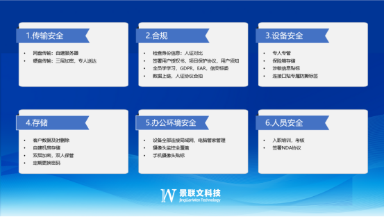 景联文科技：针对敏感数据的安全转录服务，护航信息安全