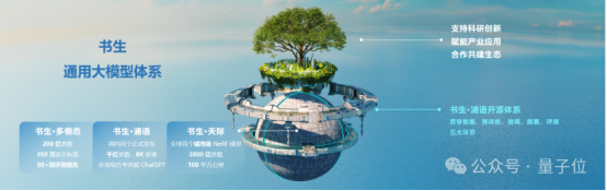 国产开源模型标杆大升级，重点能力比肩ChatGPT！书生·浦语2.0发布，支持免费商用